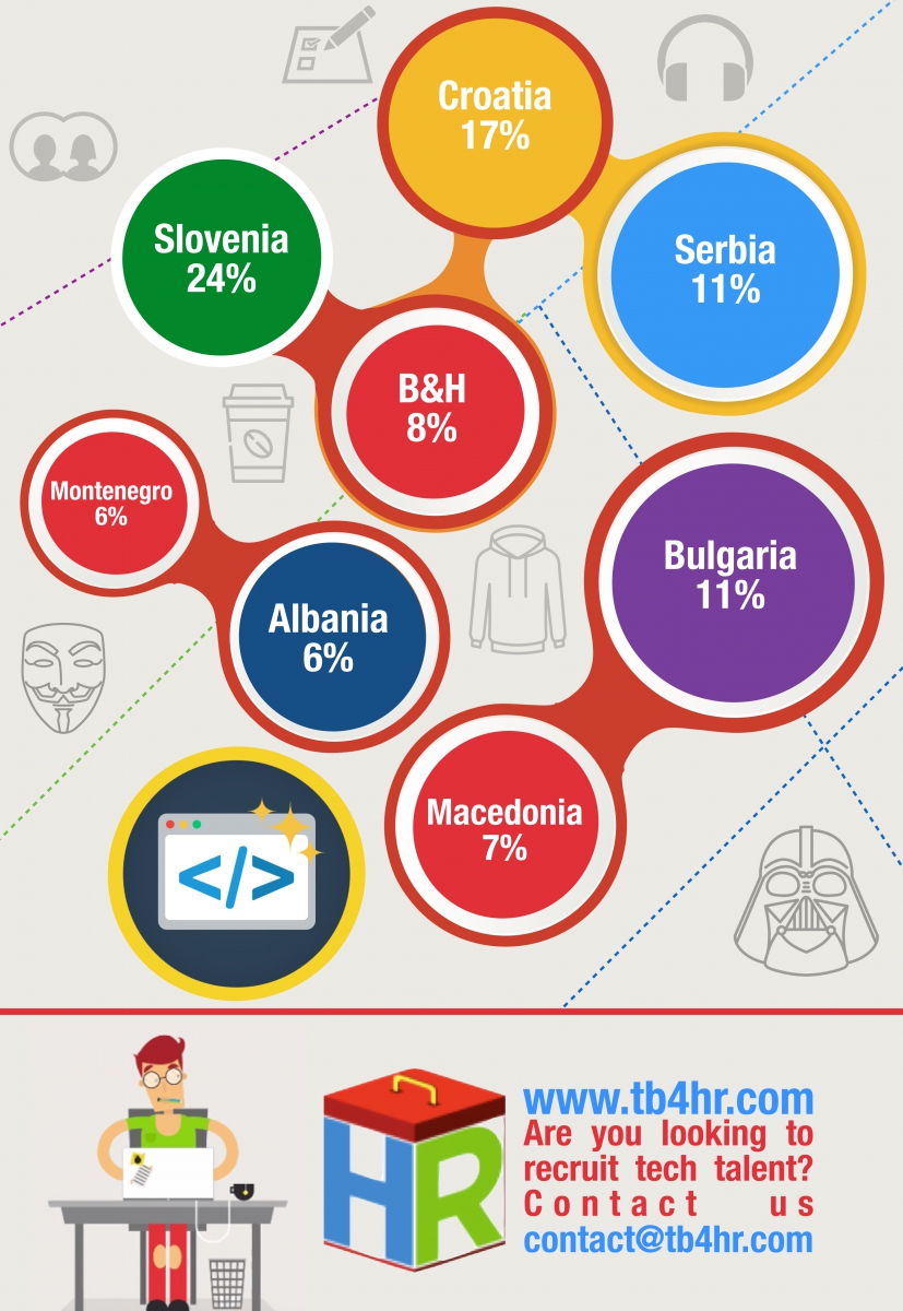 Central Europe Python Developers Infographic .002